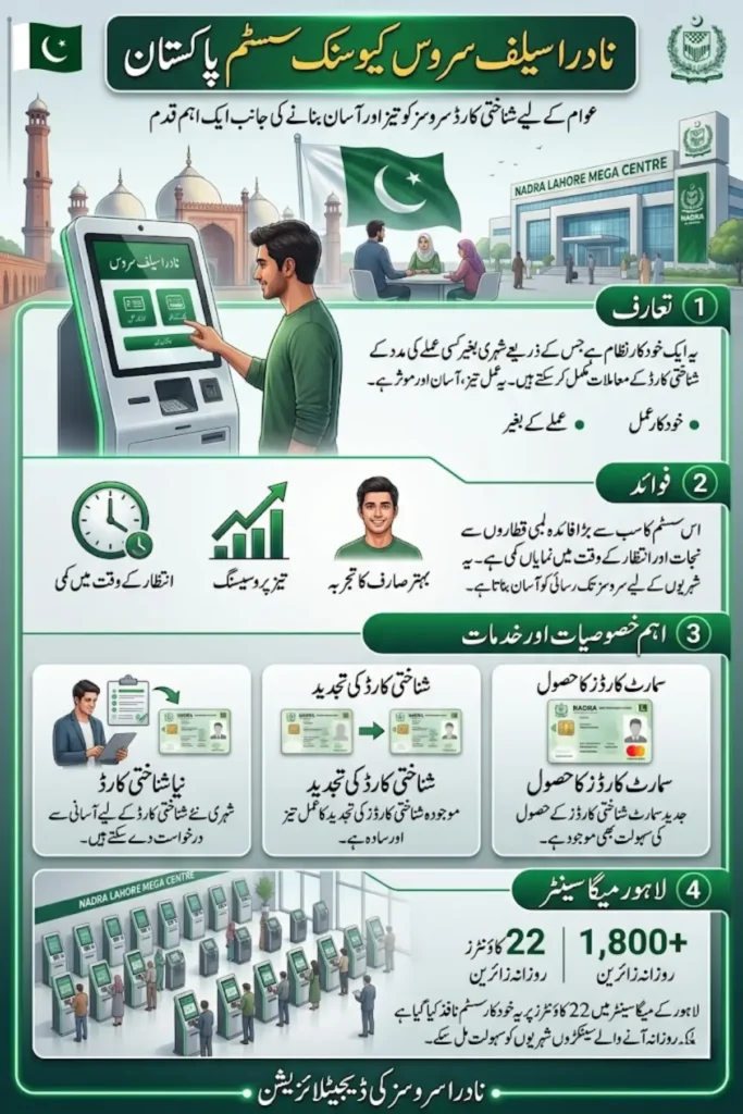 NADRA Self Service Kiosk System Pakistan: New Automated CNIC Facility Launched