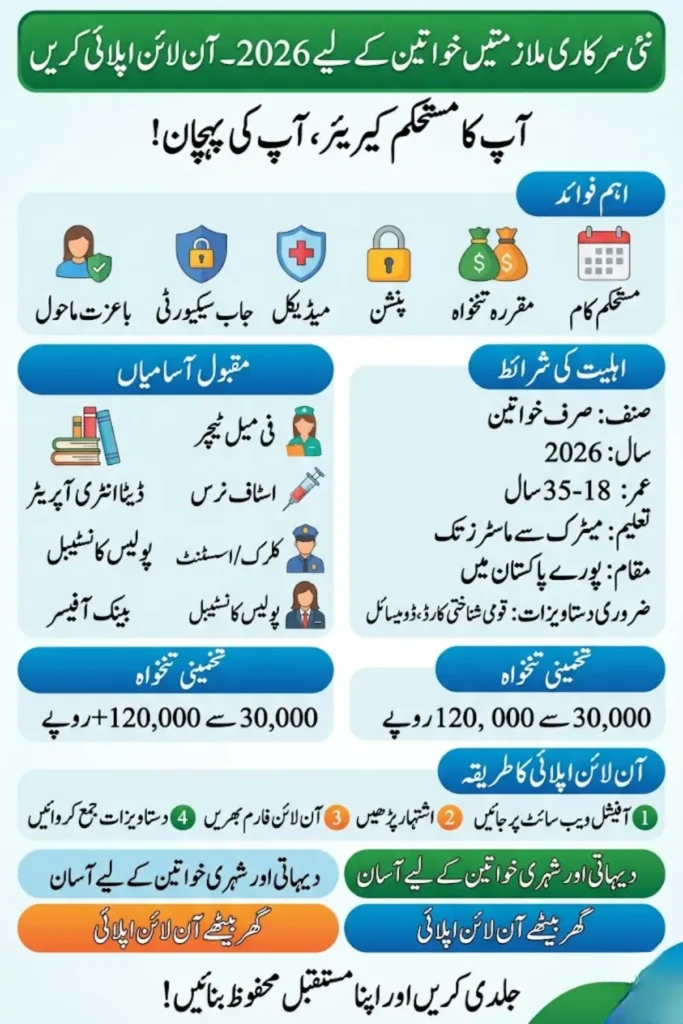 New Govt Female Jobs 2026 Online Apply – Latest Government Jobs for Women in Pakistan