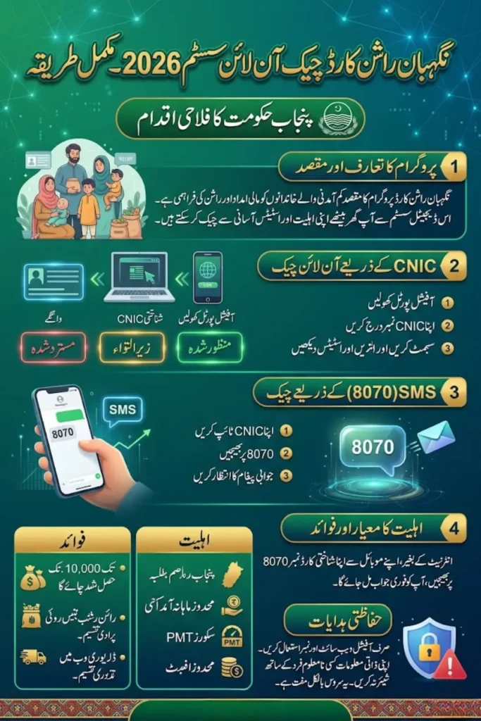 Nigehban Ration Card Check Online by CNIC 2026 – Complete Guide for Registration, Status and Payment