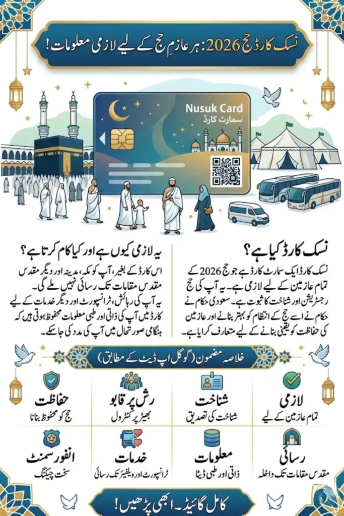 Nusuk Card Hajj 2026 – Mandatory Requirement for Pilgrims in Saudi Arabia