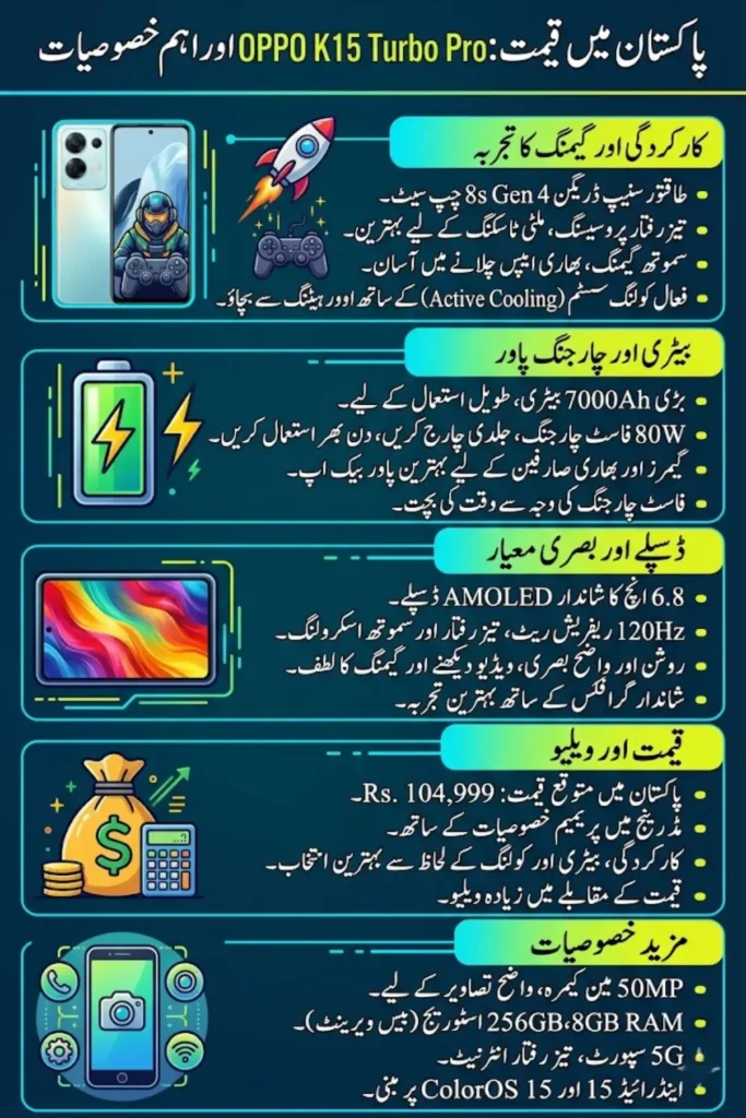 OPPO K15 Turbo Pro Price in Pakistan 2026 – Full Specs, Features, Battery, and Gaming Performance Review