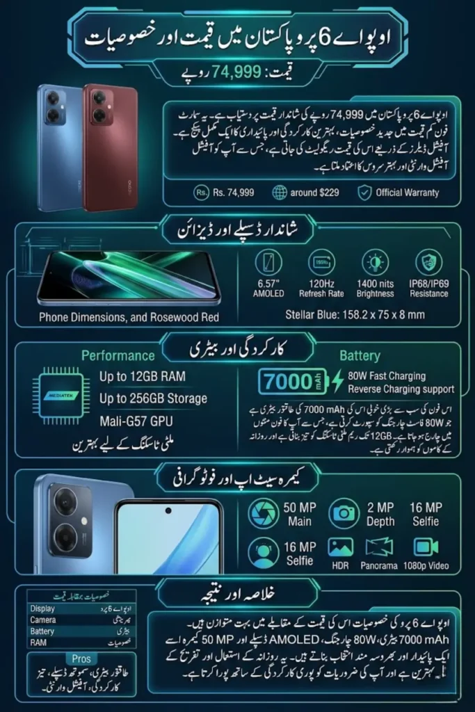 Oppo A6 Pro Price in Pakistan – Full Specifications, Features, and Detailed Review