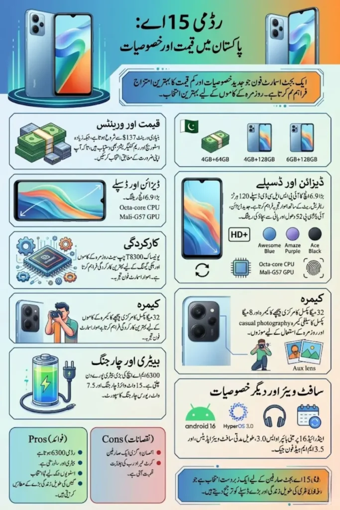 Oppo K15 Pro Price and Specifications – Complete Features, Gaming Design, and Full Comparison with Oppo K15 Pro+