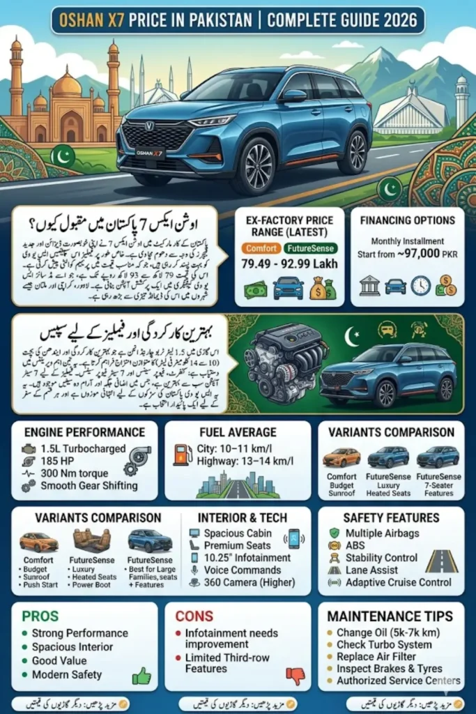 Oshan X7 Price Pakistan 2026 – Latest Price, Specs, Features, Fuel Average & Complete Review