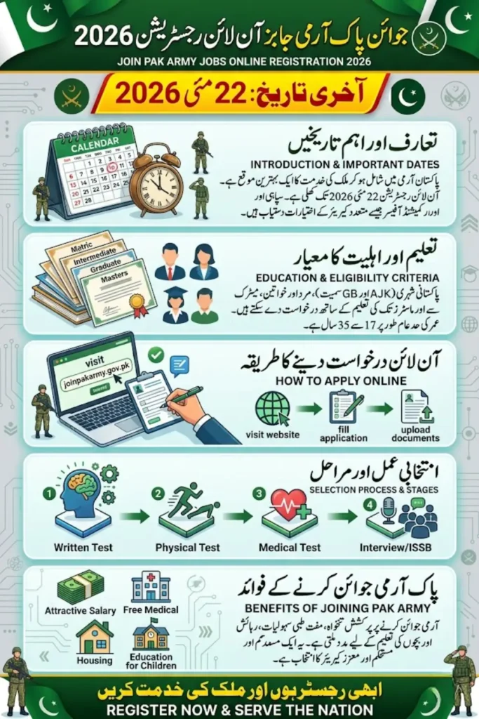 Pak Army Jobs Online Registration 2026 – Complete Guide to Apply Before Last Date
