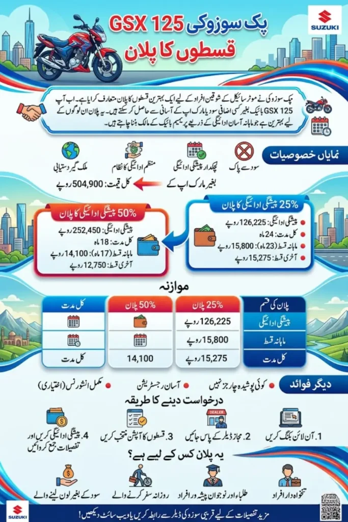 Pak Suzuki GSX 125 Installment Plan 2026 – Zero Markup Bike Scheme in Pakistan