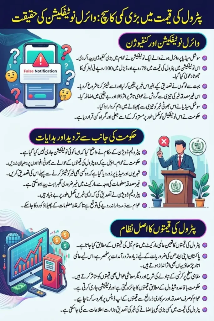 Petrol Price in Pakistan Update: Government Declares Rs. 78 Fuel Price Cut Notification Fake