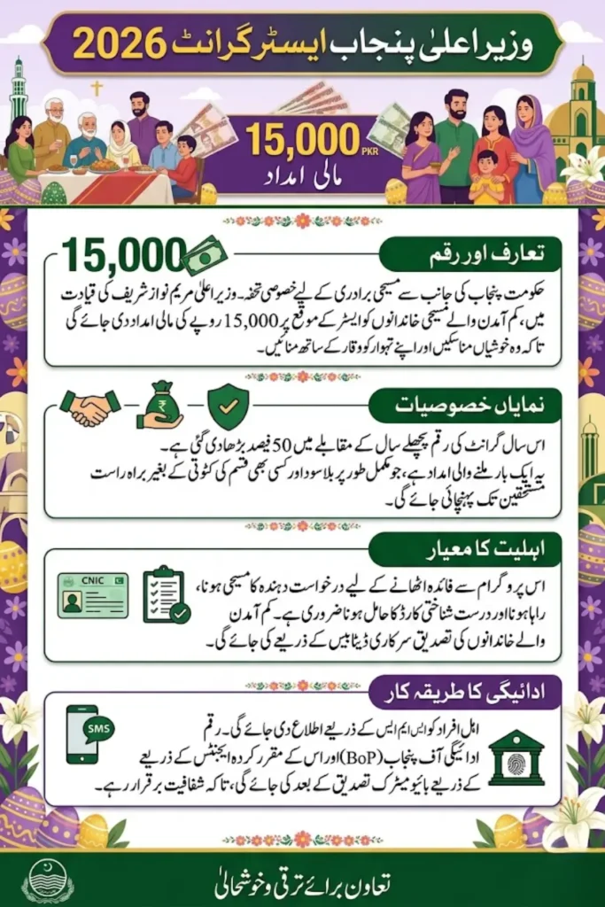 Punjab CM Easter Grant 2026 – Complete Guide to 15000 PKR Financial Assistance, Eligibility & Payment Process