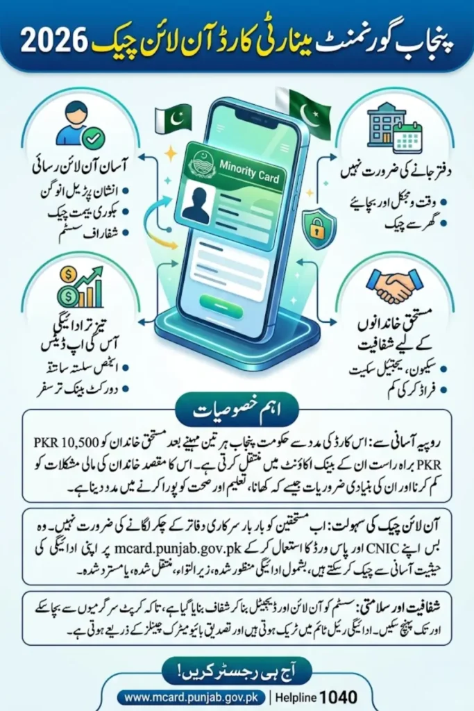 Punjab Gov PK Minority Card Online Check 2026 – Complete Guide to Payment Status, Eligibility & Registration Process in Phase 3