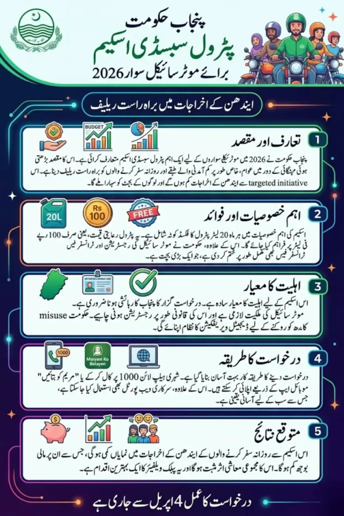 Punjab Government Petrol Subsidy for Motorcyclists 2026 – Complete Guide for Eligibility, Benefits and Apply Method