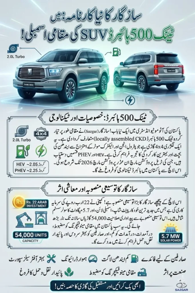 Sazgar Rollout Hybrid SUV Tank 500 – Complete Guide to Price, Specs, Local Assembly & Expansion 2026
