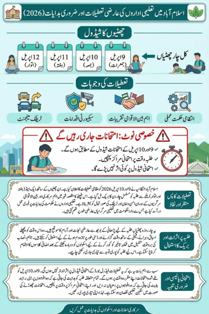 Schools and Colleges Closed in Islamabad 2026 – Complete Guide to Holidays, Reasons, and Exam Updates