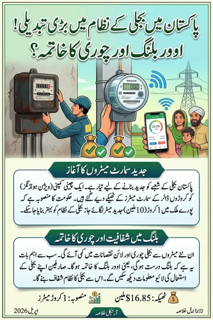 Smart Metering Contracts in Pakistan – Wasion Secures $16.85 Million Energy Deal