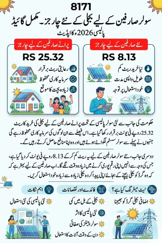 Solar Consumers New Electricity Charges in Pakistan 2026 Complete Guide to Net Metering, Rates and Savings