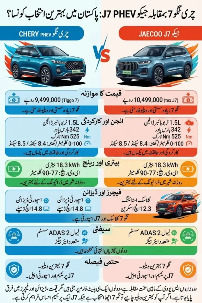 Top 10 Comparison Points: Chery Tiggo 7 vs Jaecoo J7 PHEV – Hybrid Engine, Fuel Efficiency & Real Performance