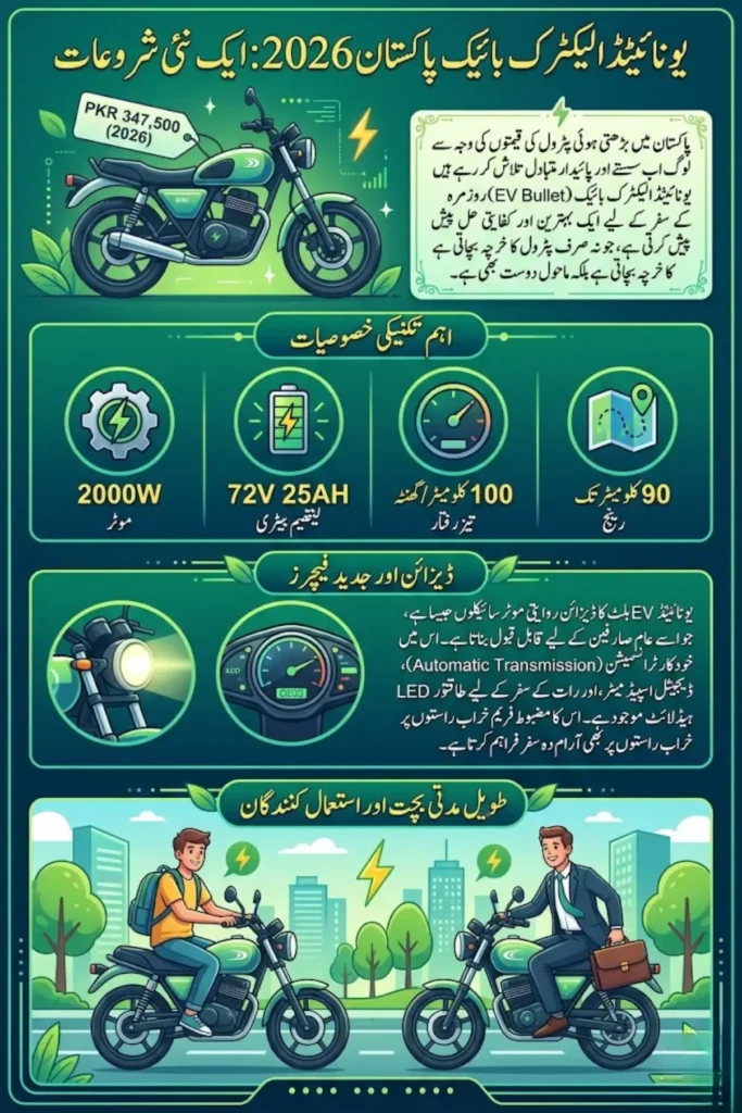 United Electric Bike Price in Pakistan 2026 – Complete Specs, Features, Range & Buying Guide