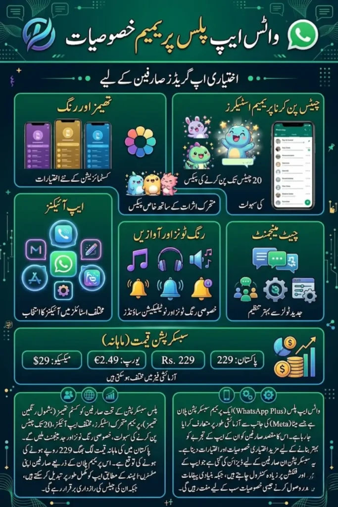 WhatsApp Plus Subscription Features – Pricing, Benefits, Availability & Complete Details 2026