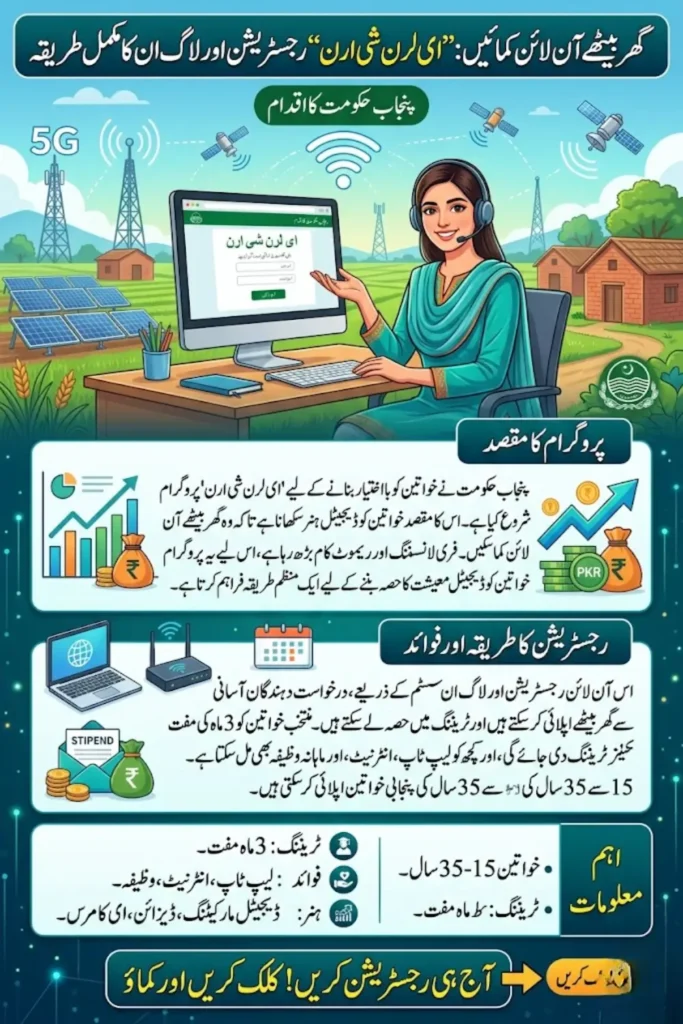 e learn she earn registration online login 2026 – Complete Guide for Eligibility, Free Digital Skills Training & Online Earning for Women in Punjab