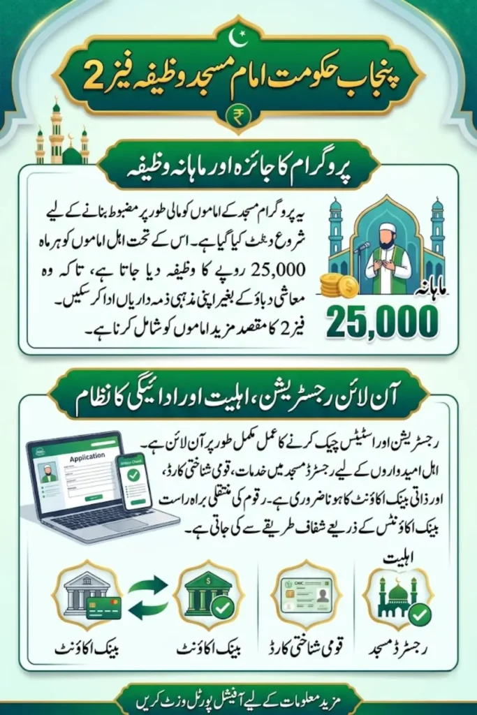 imam masjid wazifa check online phase 2 – complete guide for registration, eligibility, stipend and status 2026