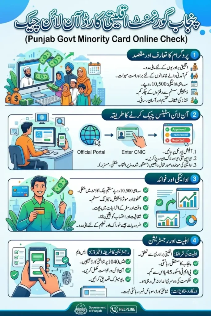 punjab gov pk minority card online check – Complete Guide to Payment Status, Eligibility, and Phase 3 Registration 2026