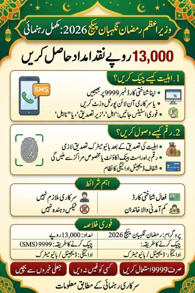 مریم کو بتائیں ویب پورٹل – مکمل رجسٹریشن، ہیلپ لائن 1000 اور رمضان ریلیف گائیڈ 2026
