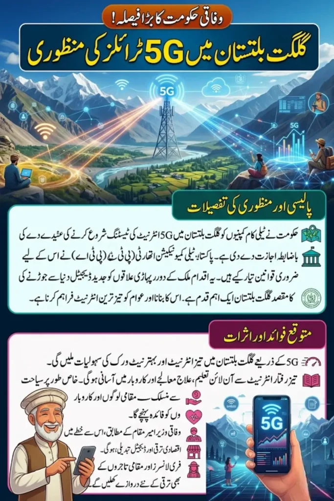 5G Trials in Gilgit-Baltistan Approved as Pakistan Expands Digital Connectivity