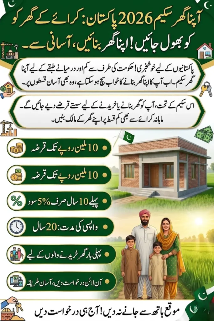 Apna Ghar Scheme 2026 Pakistan: Complete Guide to Apply Online for Housing Loan
