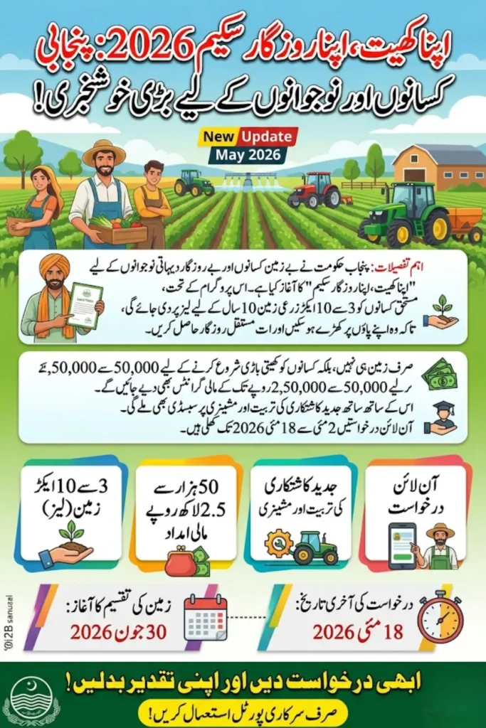 Apna Khet Apna Rozgar Scheme 2026: Complete Guide to Apply Online for Free Land in Punjab