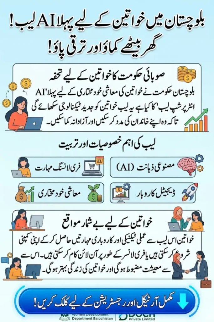 Balochistan Entrepreneurship AI Lab for Women Launched to Promote Digital Inclusion and Economic Growth