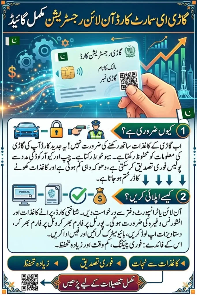 Car E Smart Card Online Registration Guide and Digital Vehicle Verification Benefits