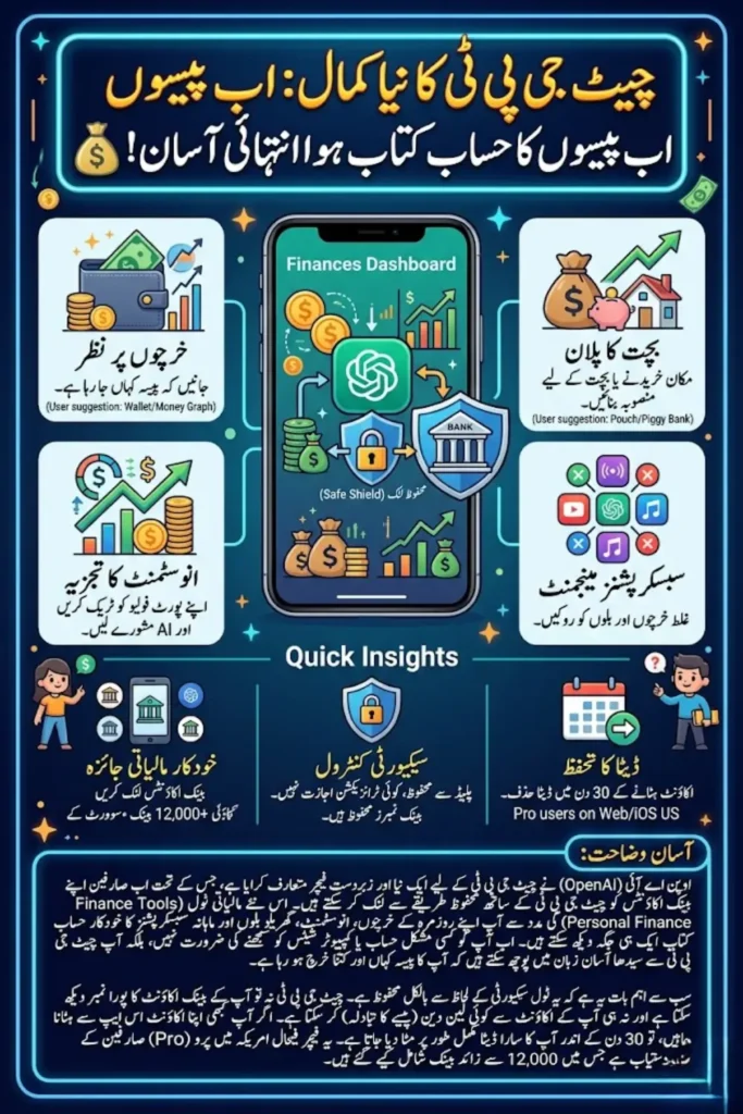 ChatGPT Personal Finance Tools Launched for Pro Users in the US
