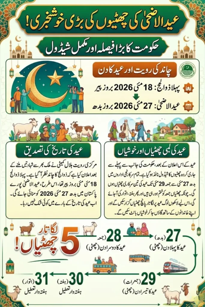 Eid ul Azha Holidays 2026 in Pakistan Confirmed After Zil Hajj Moon Sighting