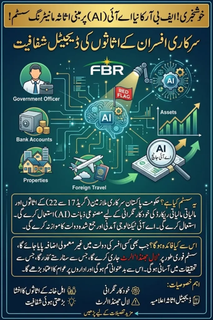 FBR AI-Based Asset Monitoring System for Government Officers in Pakistan