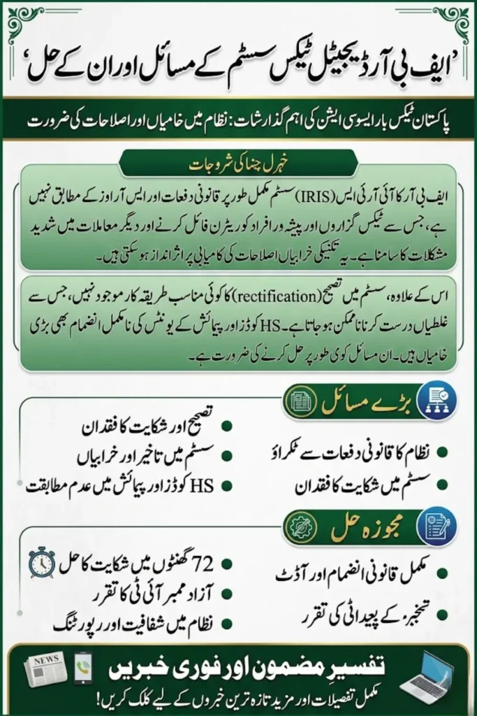 FBR Digital Tax System Issues 2026 Pakistan – PTBA Demands Urgent Reforms and 72-Hour Complaint Resolution