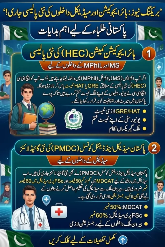 HEC New Admissions Policy Makes GRE and HAT Tests Mandatory for MS and MPhil Programs