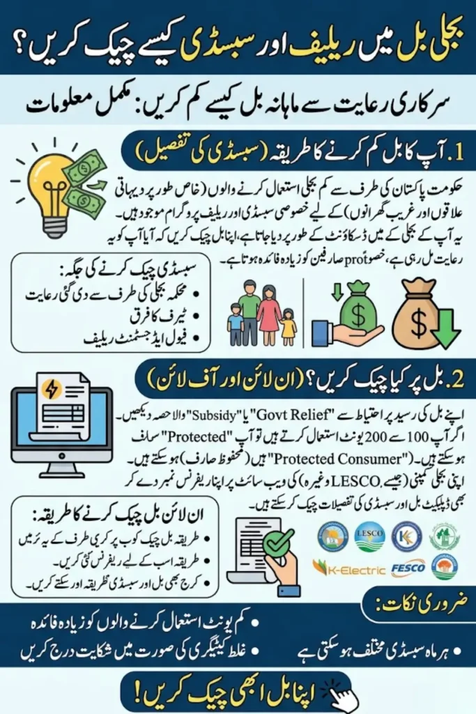 How to Check Electricity Bill Relief & Subsidy in Pakistan 2026