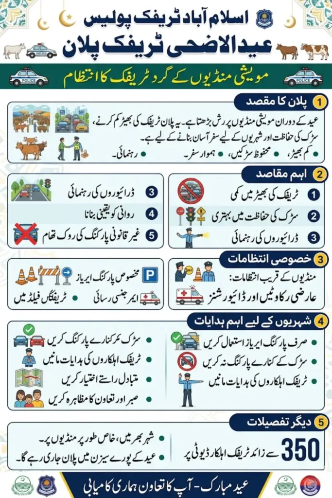 Islamabad Traffic Police Eid ul Azha Traffic Plan Announced for Cattle Markets