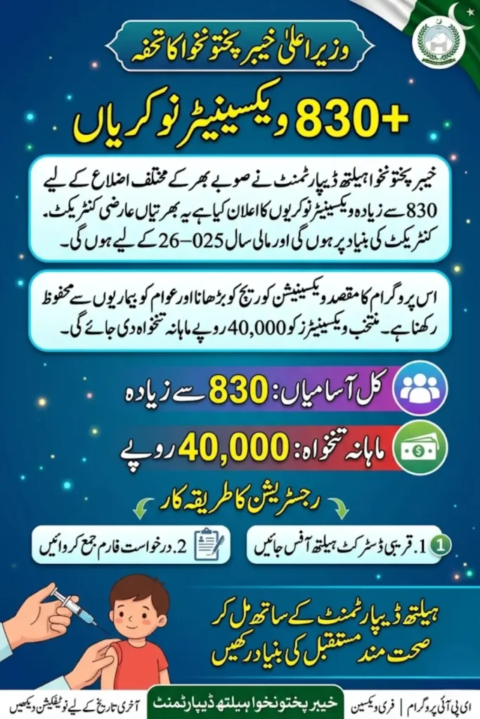Khyber Pakhtunkhwa Health Department Announces 830 Vaccinator Jobs Across KP