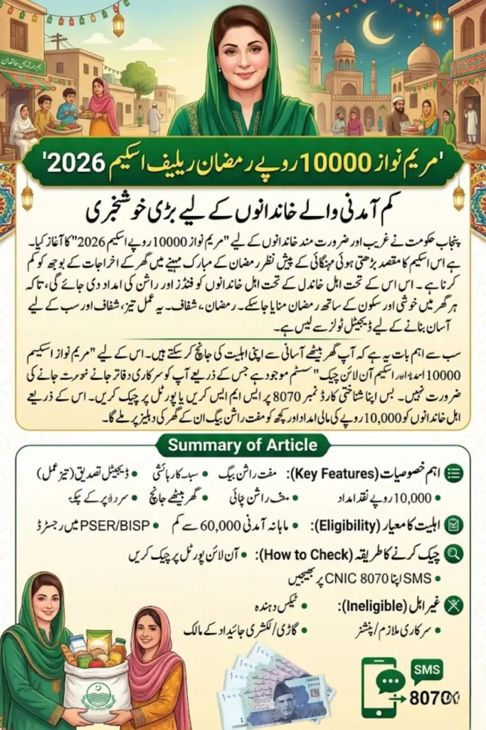 Maryam Nawaz 10000 Scheme Check Online 2026 – Complete Guide to Registration, Eligibility and 8070 Status Check