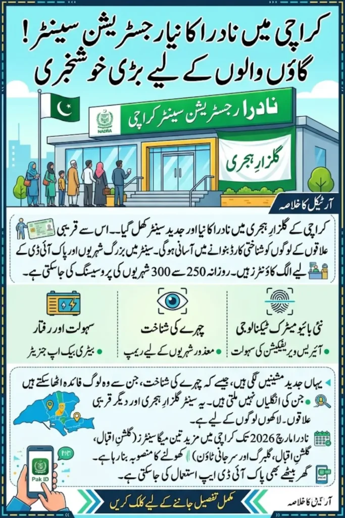 NADRA Registration Center Karachi Expansion Brings Better Digital Services for Citizens