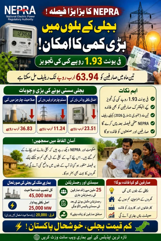 NEPRA Electricity Relief May Reduce Power Tariffs Across Pakistan