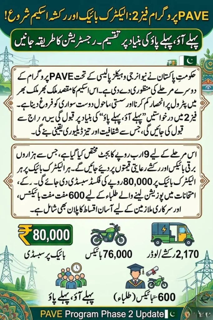 PAVE Program Phase 2 Approved: Electric Bikes and Rickshaws Distribution Across Pakistan