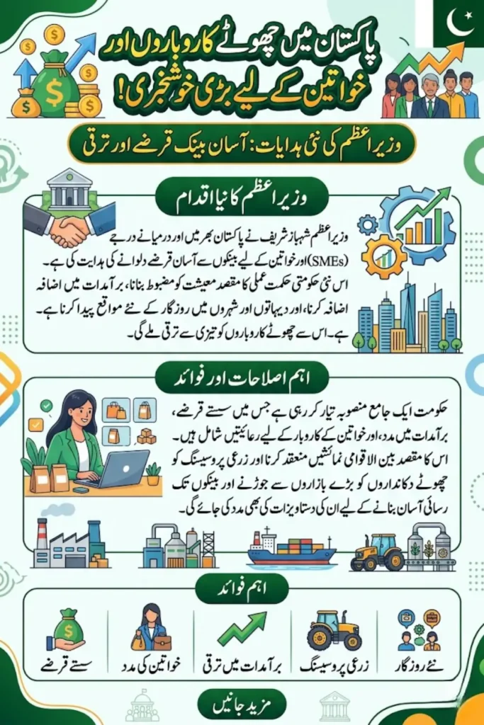 PM Shehbaz Directs Banks to Improve SME Financing in Pakistan and Support Women Entrepreneurs