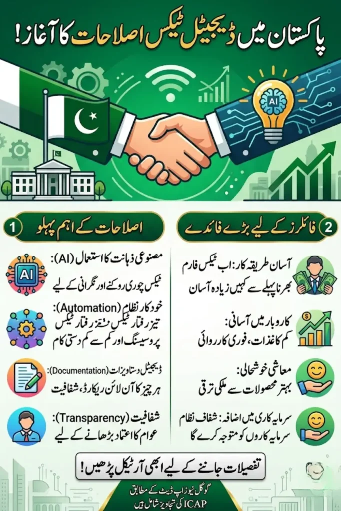 Pakistan Accelerates Digital Tax Reforms Through AI and Technology