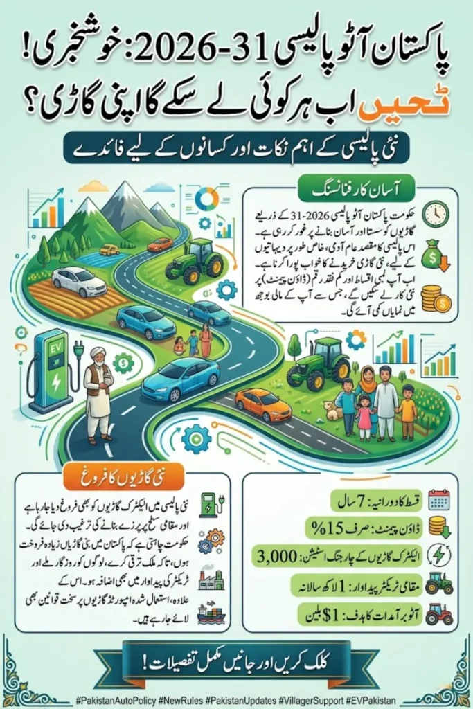 Pakistan Auto Policy 2026-31 Proposes Easier Car Financing and Affordable Vehicle Ownership