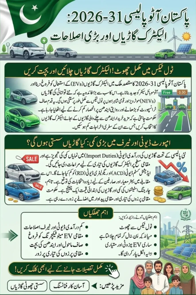 Pakistan Auto Policy 2026-31 to Offer Toll Exemptions for Electric Vehicles