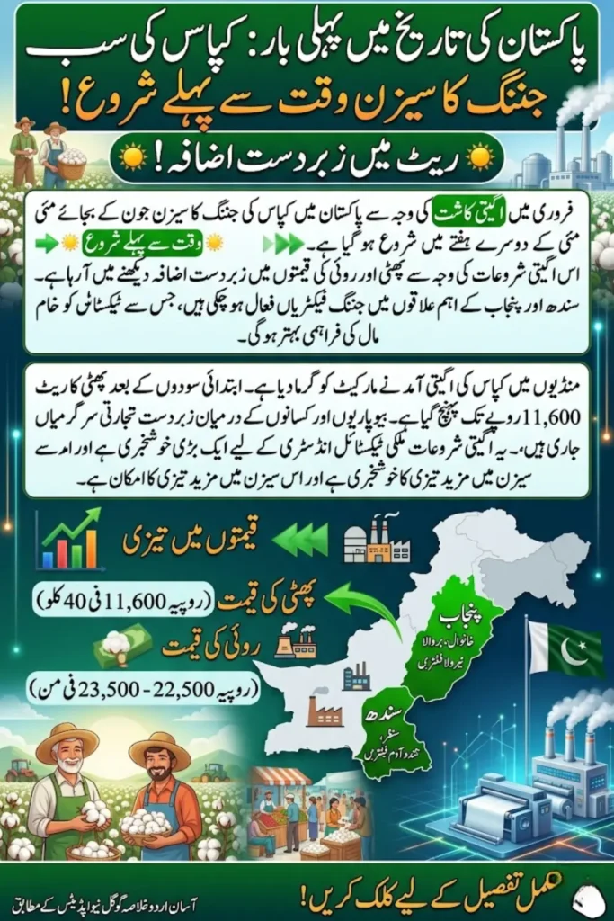 Impact on textile sector