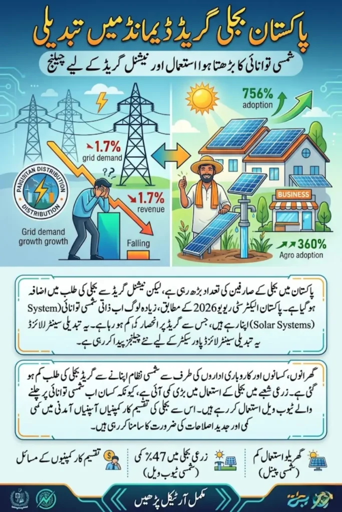 Pakistan Electricity Grid Demand Declines as Consumers Shift to Solar Energy