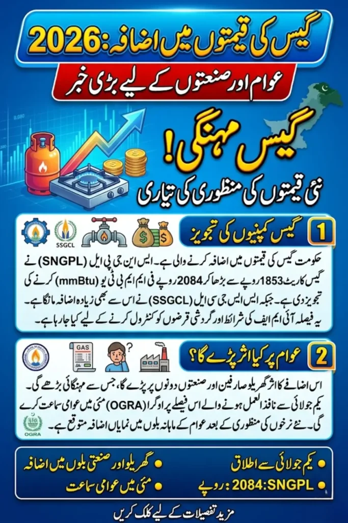 Pakistan Gas Tariff Increase 2026: OGRA Review, Price Hike Proposals and UFG Reduction Plan