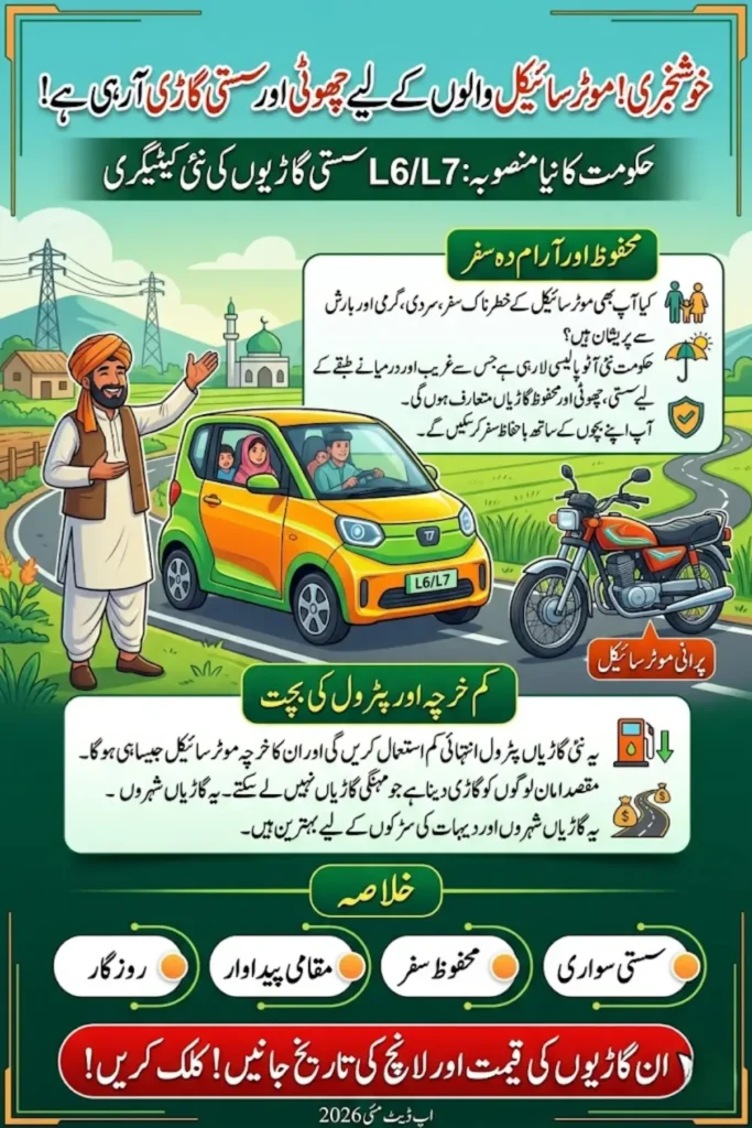 Pakistan Plans New L6/L7 Affordable Small Vehicle Category Under Auto Policy 2026-31
